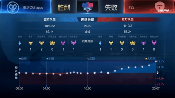 更是赛季叙